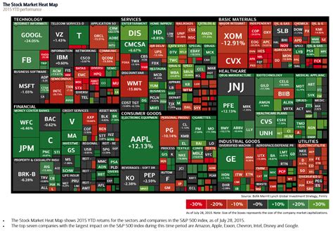 QQQ Performance Returns. Performance Returns. Invesco QQQ Trus