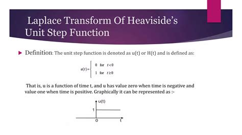 Heaviside Step Function