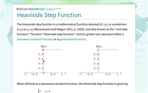 Heaviside Unit Step Function
