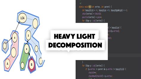 Heavy Light Decomposition