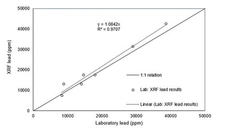 Full Download Heavy Metal Contamination Detection Using X Rays 