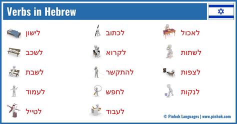 Hebrew Verbs Pdf