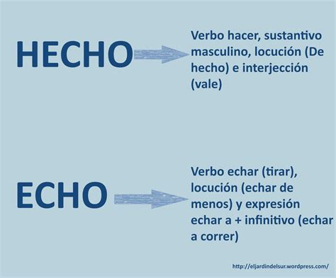 Hecha O Echa