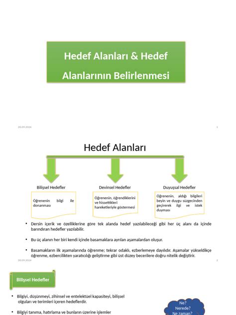 Hedef Eş Anlamlısı