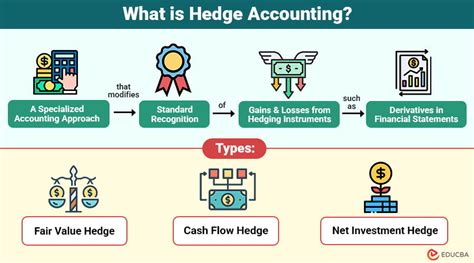 hedge accounting for dummies