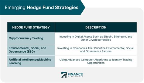 Full Download Hedge Fund Investing Learn Hedge Funds Strategies And Performance To Make Incredible Returns 