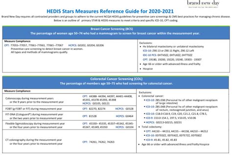 Read Online Hedis Stars Measures Reference Guide Florida Blue 