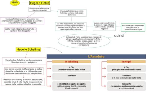 hegel differenza fichte schelling