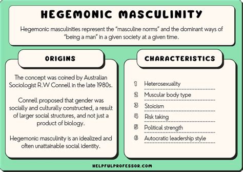 Hegemonic Masculinity