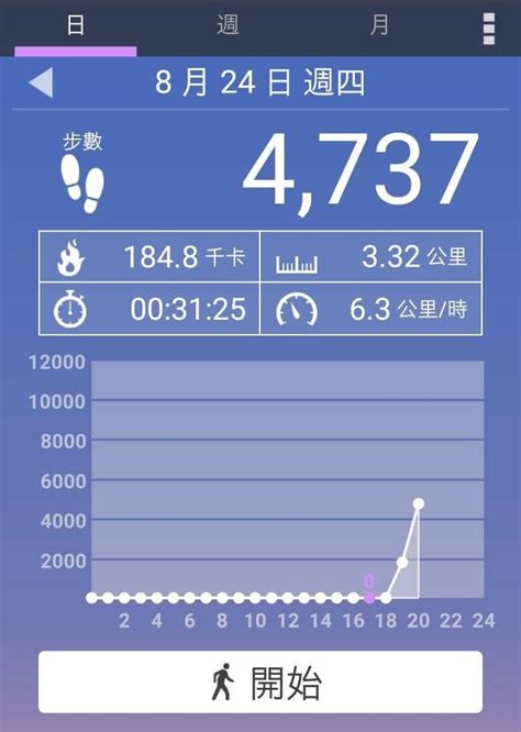 hehe5555 Siam Subway Hostel and Cafe Bangkok Agoda.com