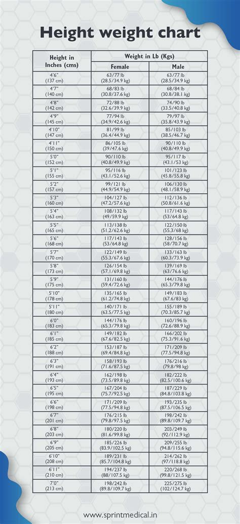 height and weight chart for army 2025