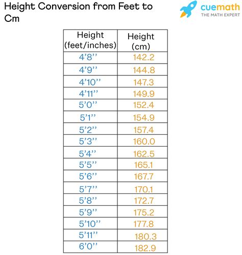 height in cm