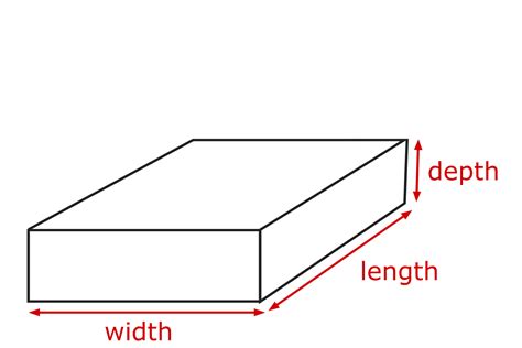 Height Width And Depth