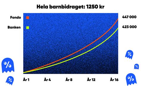 hela barnbidraget