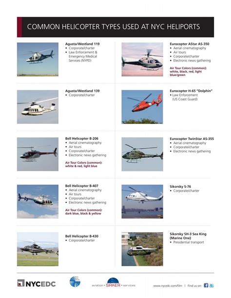 Helicopter Identification Chart