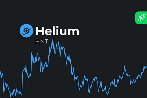 Helium Price Today Hnt To Usd Live Price Helium Coin Tradingview - Helium Coin Tradingview