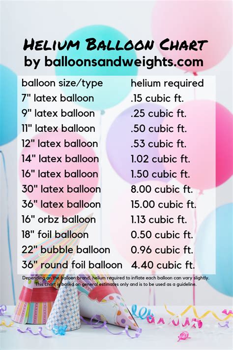 Full Download Helium Weight Chart Balloons 