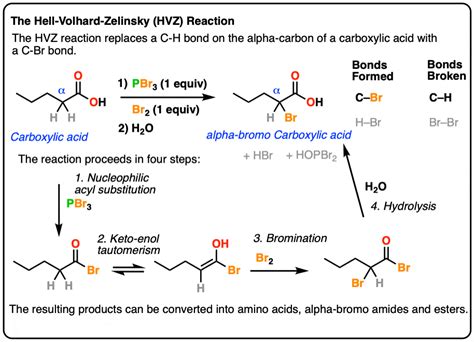 Hell Volhard Zelinsky Reaction