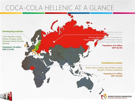 Hellenic Coca Cola
