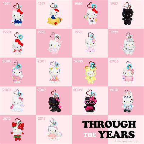 Hello Kitty Origin