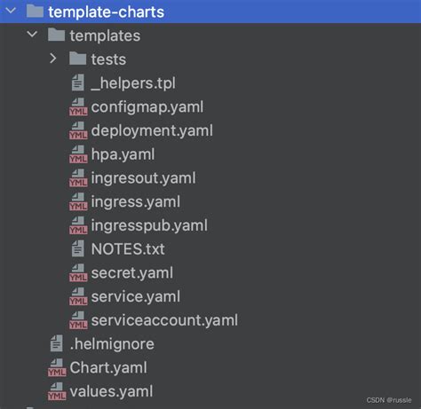 helm本地debug template渲染小记_helm 渲染_russle的博客CSDN博客