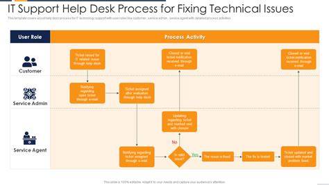 help desk flow chart visio