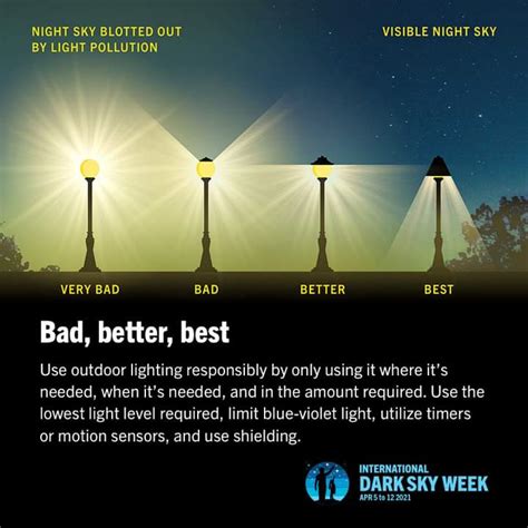 Help Fight Light Pollution With A Science Experiment Pollution Science Experiment - Pollution Science Experiment
