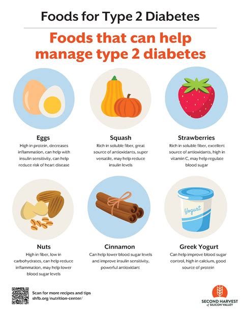 Help For Type 2 Diabetes News
