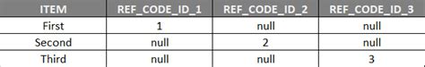 help formulating query PatentsView