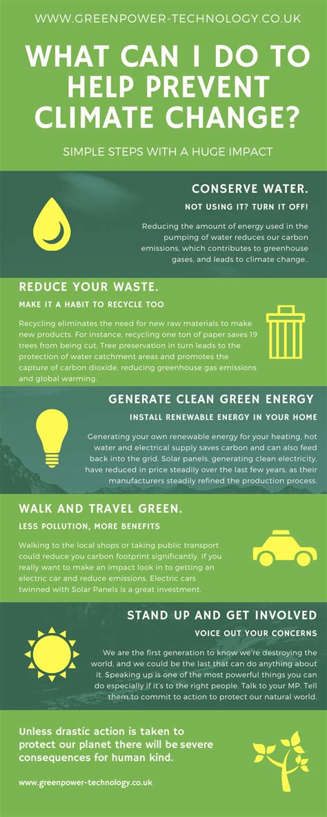 help prevent climate change