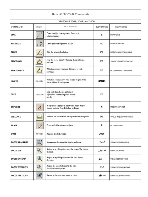 Helpful Autocad Box Thig
