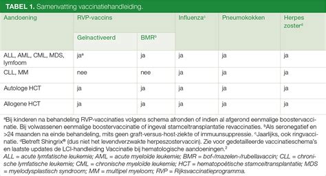 hematologische aandoeningen