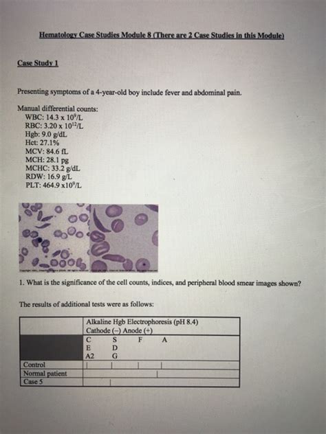 Hematology Case Studies