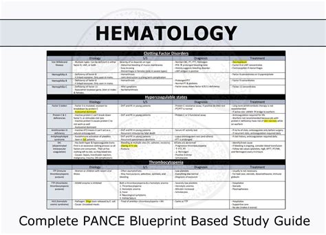 Hematology Study Guide For Specialty Test