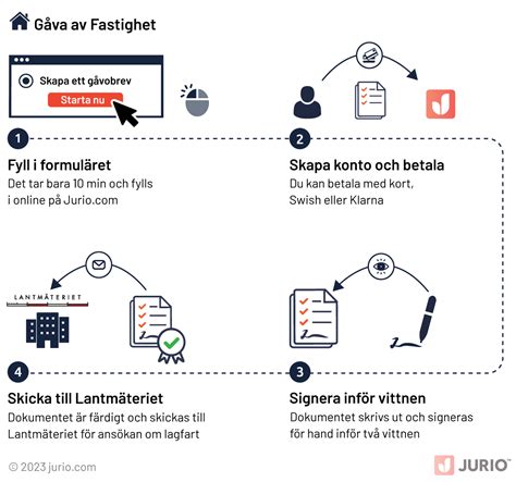 hembud fastighet arrende
