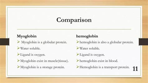 Hemoglobin And Myoglobin Difference