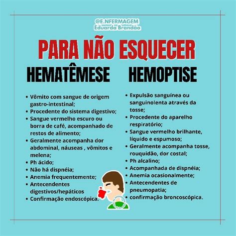 Hemoptise O Que é