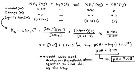 Henderson Hasselbalch Practice Problems With Answers
