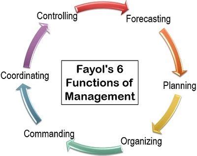 henri fayol 6 functions of management