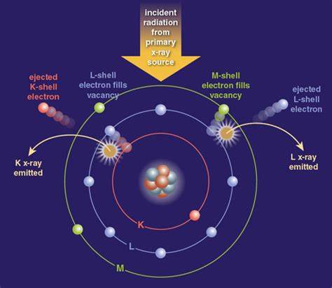 henry moseley atomic theory experiment