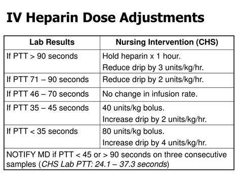 Heparin Drip Protocol