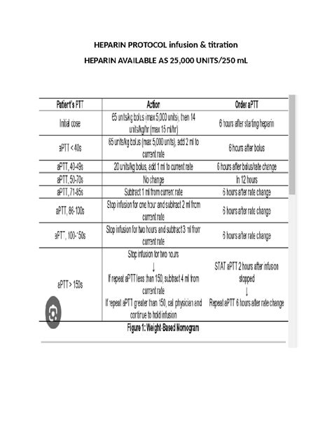 Heparin Infusion Protocol