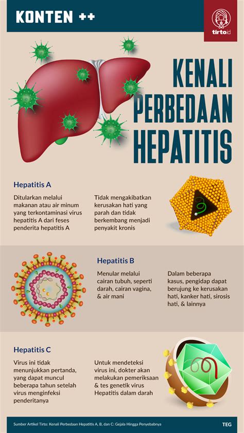 HEPATITIS A ADALAH：Apa Itu Hepatitis? Ketahui Yuk Penyakit Berbahaya yang Mengancam