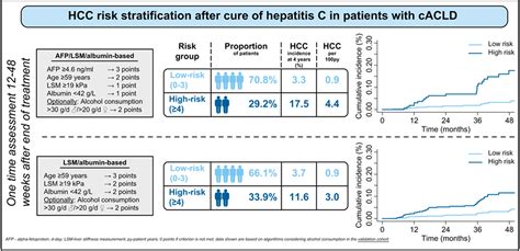Full Download Hepatitis C Cured 