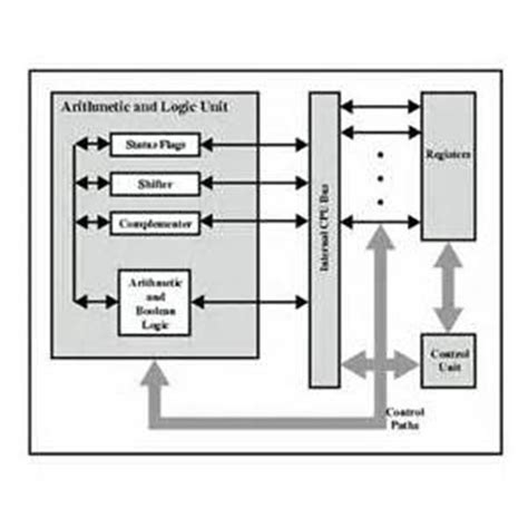herb gross arithmetic logic unit
