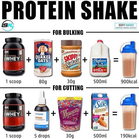 herbalife shakes vs whey protein