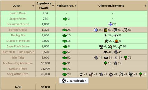 Herblore Guide Osrs