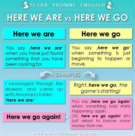 Here We Are: Notes For Living On Planet Earth
