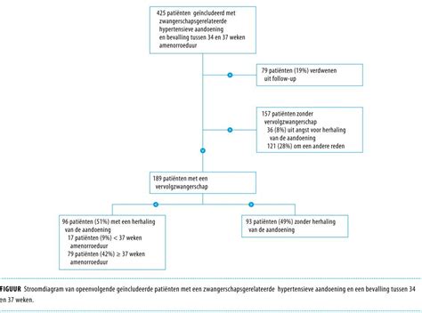 herhaling aandoening
