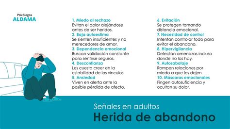 Herida De Abandono